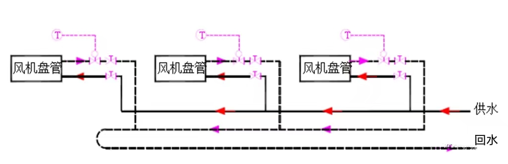 點擊打開原圖 制冷系統(tǒng)水系統(tǒng)流量計算與案例
